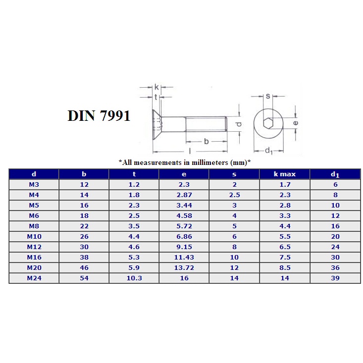 Vít đầu côn chìm lục giác chìm thép nhuộm đen DIN 7991 / DIN EN ISO 10642