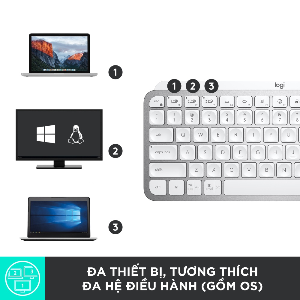 Combo Bàn phím và chuột Logitech MX Keys Mini & Logitech MX Anywhere 3 - Sạc nhanh USB-C, Nhỏ gọn, Đa thiết bị