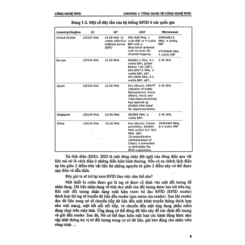 Sách Công Nghệ Nhận Dạng Bằng Sóng Vô Tuyến RFID