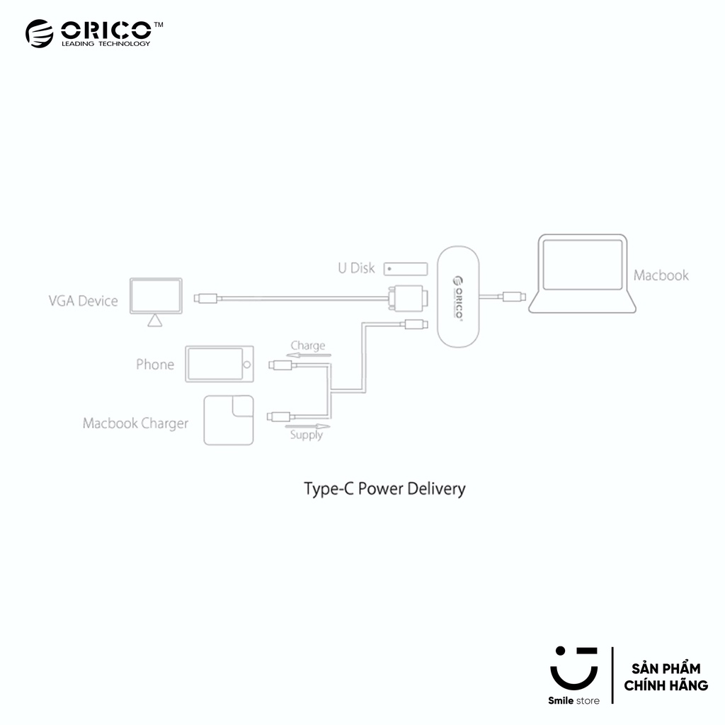 Đầu Chuyển Đổi ORICO TCV1 USB Type C To VGA + USB 3.0 + USB C 3in1