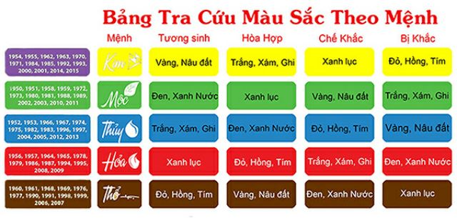 🎯🎯🎯VÒNG CỔ PHONG THỦY BỌC BẠC THẬT HÀNG CAO CẤP CÓ BẢO HÀNH TOÀN QUỐC ĐẾN 90 NĂM CHO KHÁCH