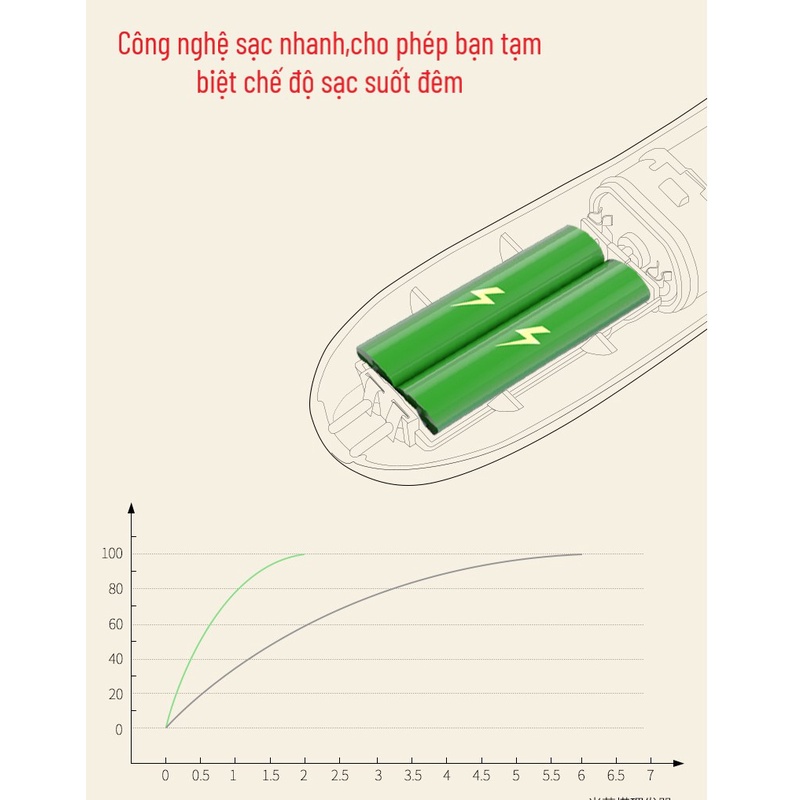 Tông Đơ Cắt Tóc Trẻ Em Misuta Chạy Êm Chống Ồn, Chống Nước Cao Cấp - Timikid Store