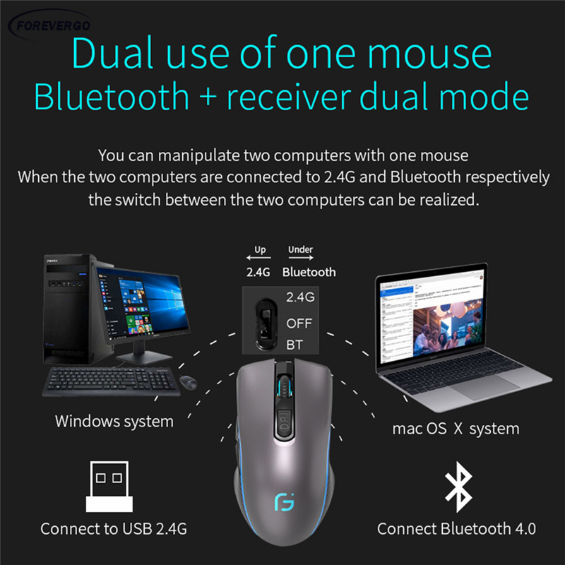 Chuột Quang Không Dây 2.4ghz 2400dpi Bluetooth 4.0 Cho Pc / Laptop
