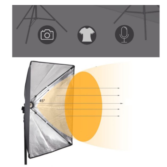 Bộ đèn combo Chân đèn + Softbox 1 đuôi đèn + 1 Led quay phim, livestream, chụp ảnh