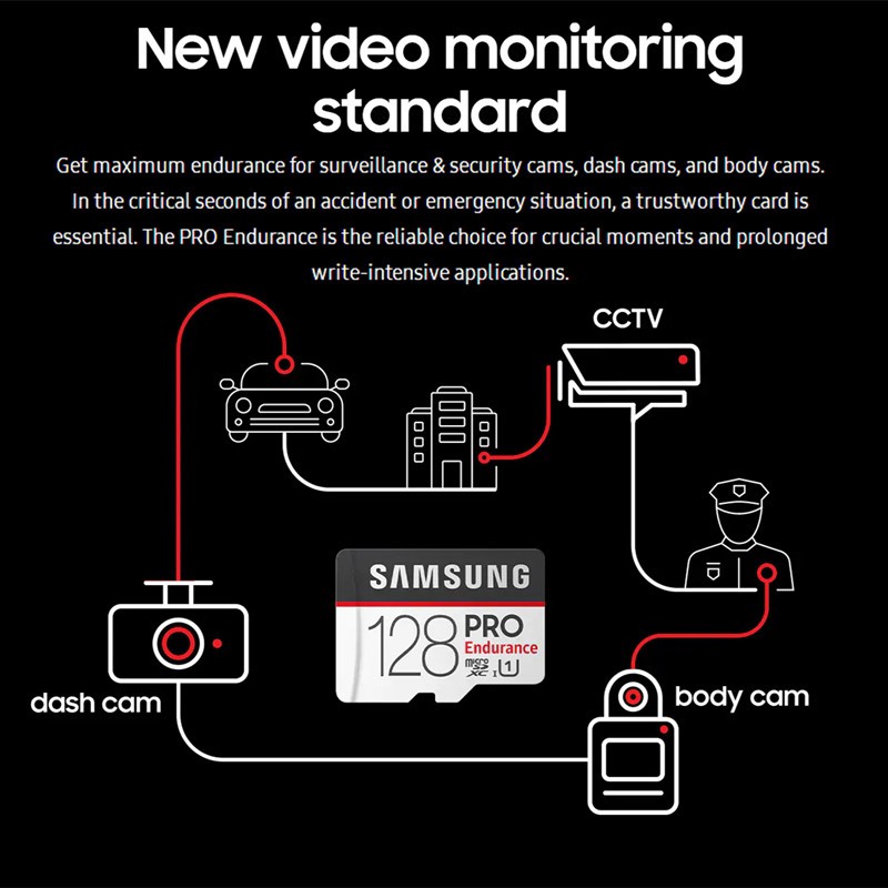 Thẻ nhớ Samsung Pro SD/TF 128GB U1 4k Class 10 | BigBuy360 - bigbuy360.vn