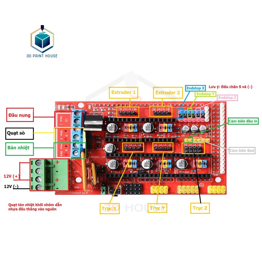 Mạch Điều Khiển Máy In 3D Ramps 1.4, 1.5, 1.6