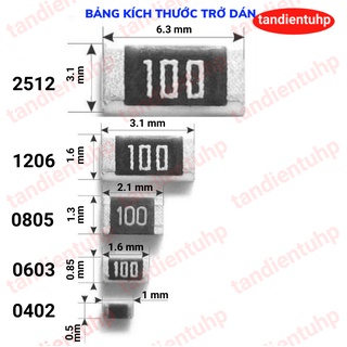 Trở dán 0402 1% ( 50 Con một dây x 2 dây ) trị số từ 100K đến 1M