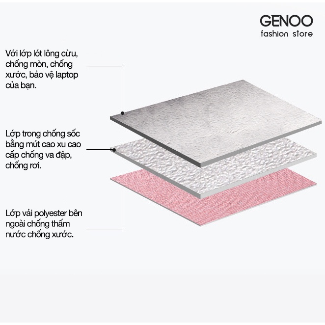 Túi Chống Sốc Macbook Laptop Cao Cấp Có Lớp Nhung Mềm Chống Sóc Cực Tốt GN020 - GENOO OFFICIAL