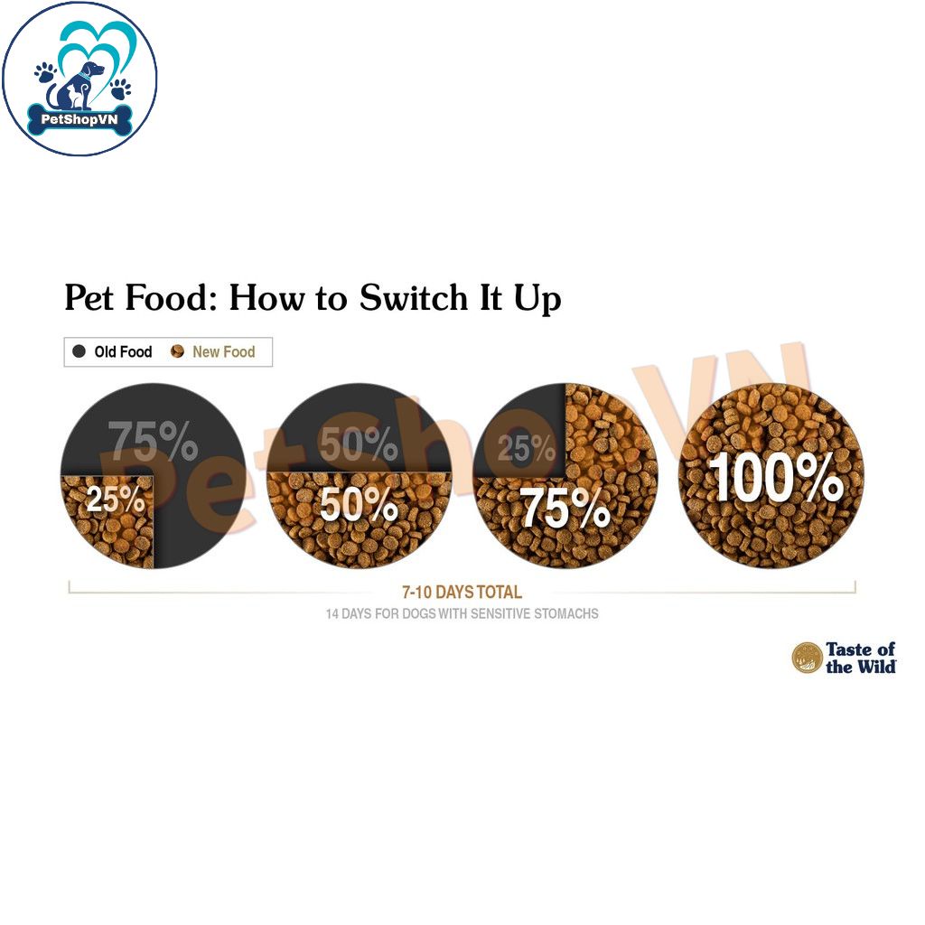 Thức Ăn Cho Chó Con Hạt TASTE OF THE WILD PACIFIC STREAM PUPPY Bao 12Kg Vị Cá Hồi Xông Khói