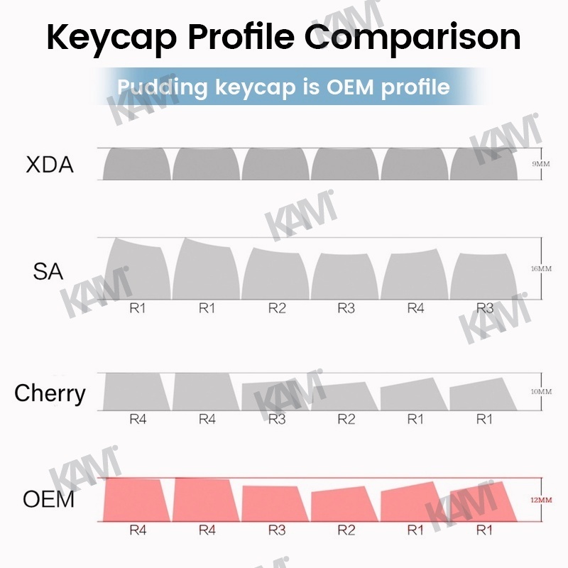 Bộ Phím Rời PBT OEM 108 Phím DIY Cho Bàn Phím Cơ 108 / 104 / 87 / 84 / 68 / 61 Ibcc RK61 GMMK Pro