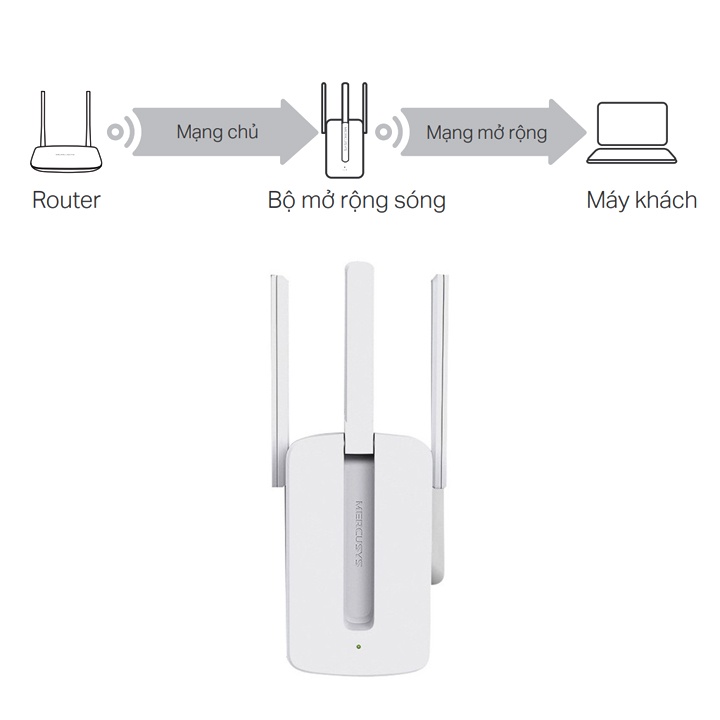 Bộ kích sóng wifi Mercusys MW300re 3 râu cực mạnh 300 Mbps (băng tần 2.4GHz) Chính Hãng  - VNET