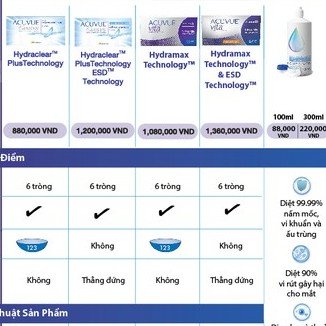 Kính áp tròng cận thị 1 tháng không màu Thiên Hà Optical chống tia UV độ ẩm cao khử khuẩn mát mắt ACUVUE VITA MỸ