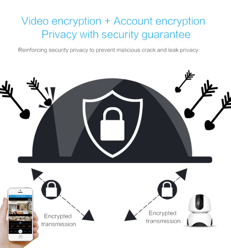 Camera An Ninh P2P 1080p 720p Kết Nối Wifi | BigBuy360 - bigbuy360.vn