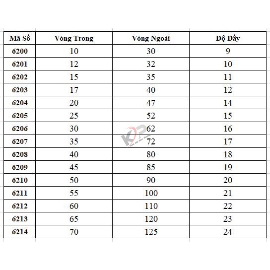 Vòng bi bạc đạn 6210 6211 6212 6310 6311 6312