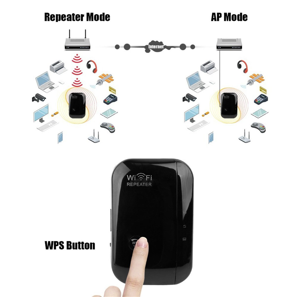Bộ Khuếch Đại Sóng Wifi 300mbps 802.11n / B / G | BigBuy360 - bigbuy360.vn