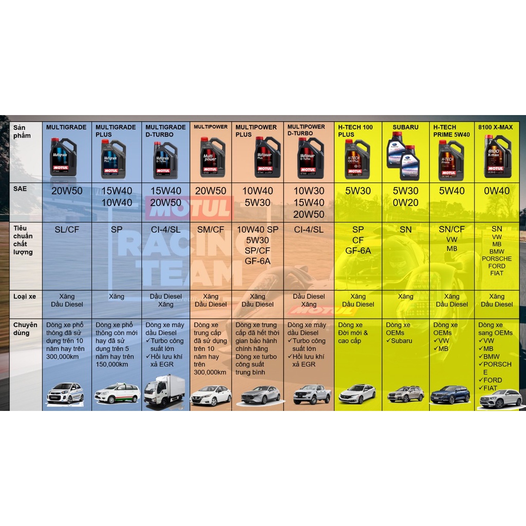 Dầu nhớt xe hơi động cơ dầu diesel Motul Multipower D-turbo 20W50 bình 5 lít hàng chính hãng