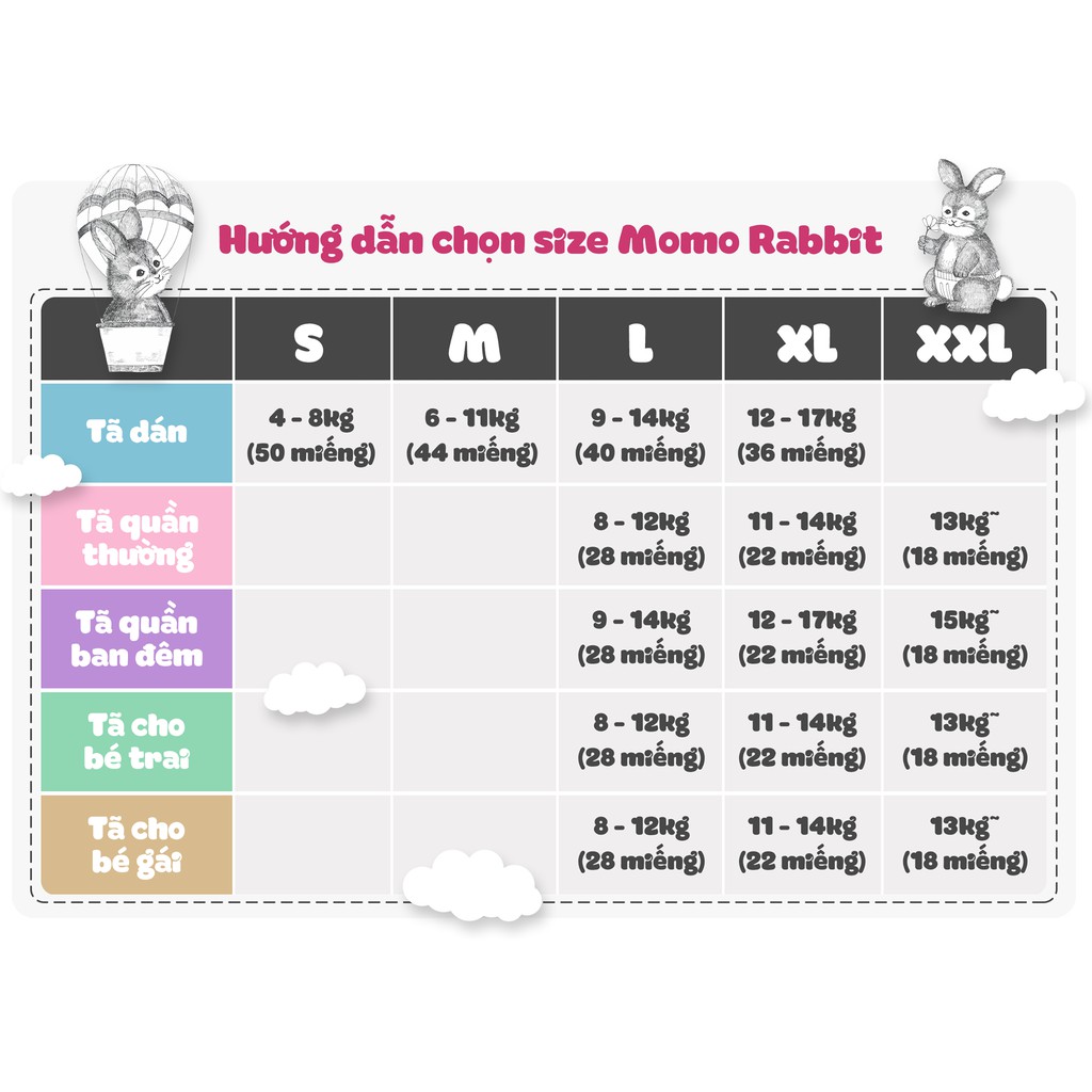 Tã/bỉm quần bé gái  Hàn Quốc Momo Rabbit - Size XXL - 18 miếng - trên 13kg