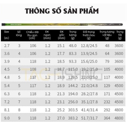 Cần câu tay gama fx  khải hoàn 5H, cần câu tay chính hãng Aduy fishing