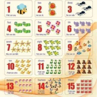 Bộ tranh treo tuong cho bé