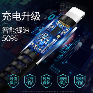 Cáp Sạc Nhanh 50% Type-c Cho Iphone X Max Huawei Samsung