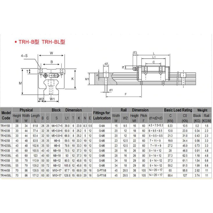bạc đạn trượt TRH25B | Shopee Việt Nam
