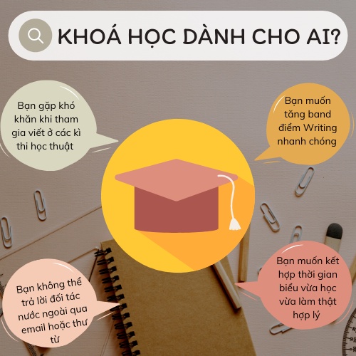Khoá học ielts writing - Nền tảng viết tiếng anh học thuật