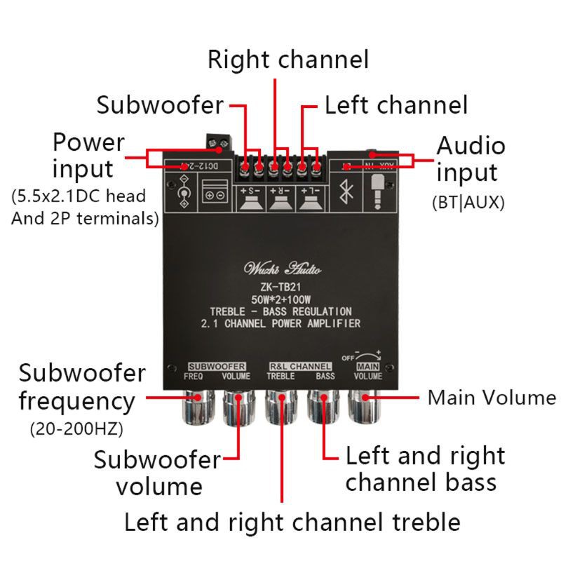 Bảng Mạch Khuếch Đại Âm Thanh Subwoofer Bluetooth 5.0 Kênh 2.1 ZK-TB21 TPA3116D2