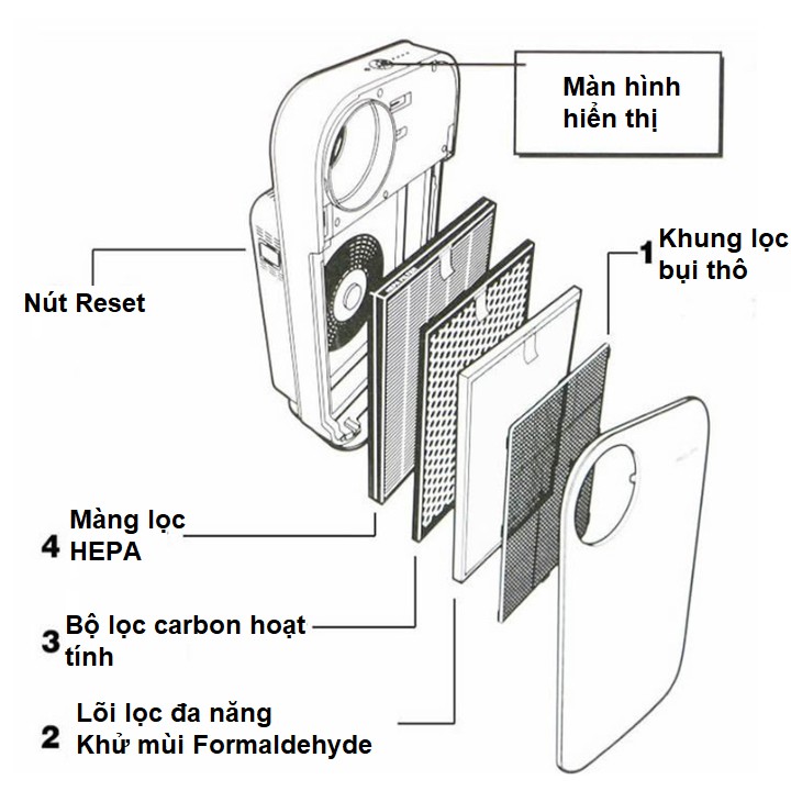 Tấm lọc không khí dùng cho các máy lọc của thương hiệu Philips mã: AC4550, AC4552, AC4558 - Hàng Nhập Khẩu Chính Hãng