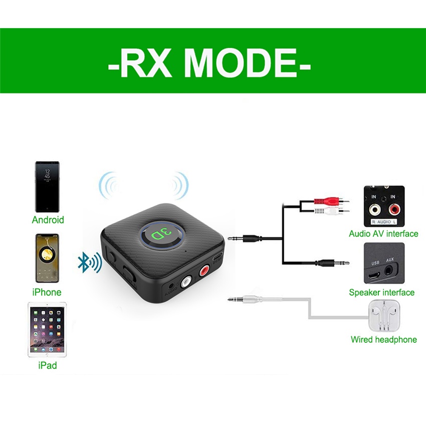 Thiết Bị NhậN TruyềN Âm Thanh Bluetooth 5.0 3D AUX 3.5mm 3.5mm RCA VớI Mic Cho TV / PC / Xe Hơi