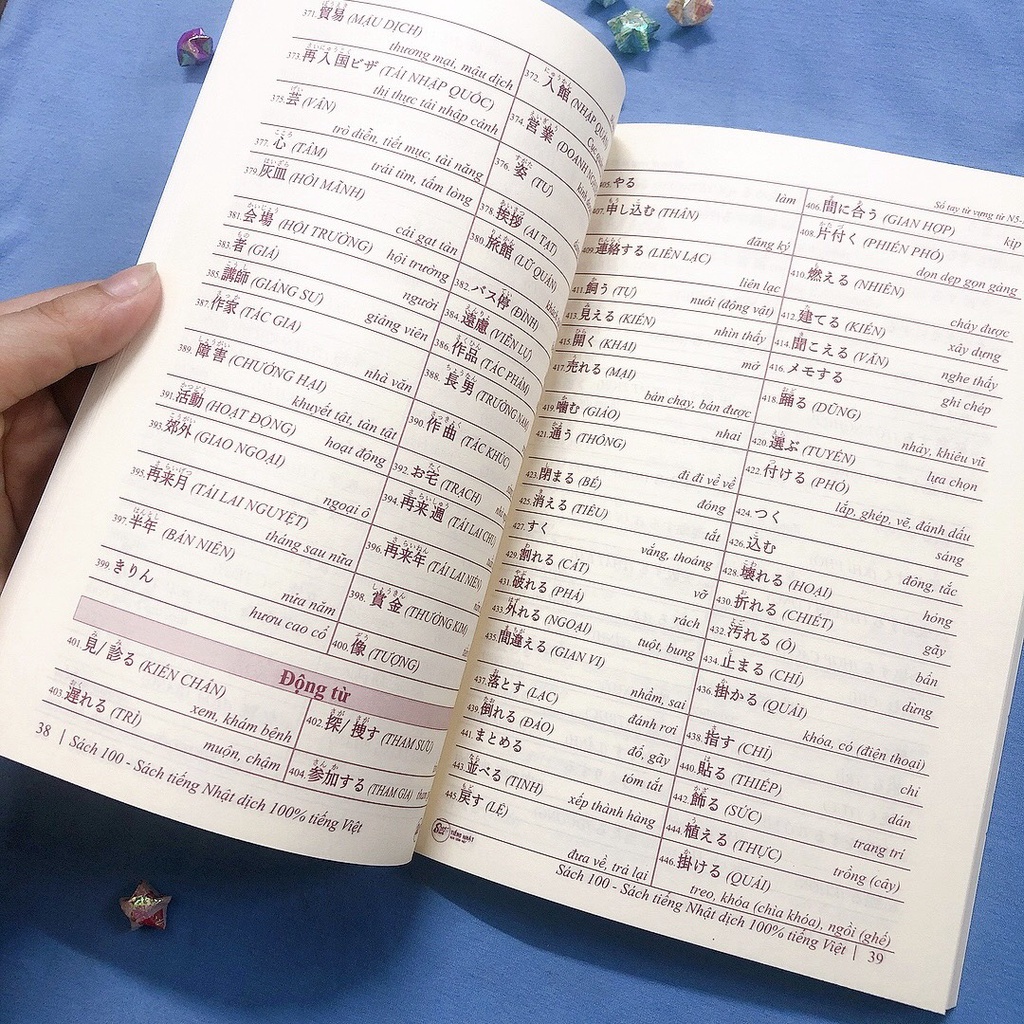 Sổ tay Từ vựng N5-N1 tiếng Nhật