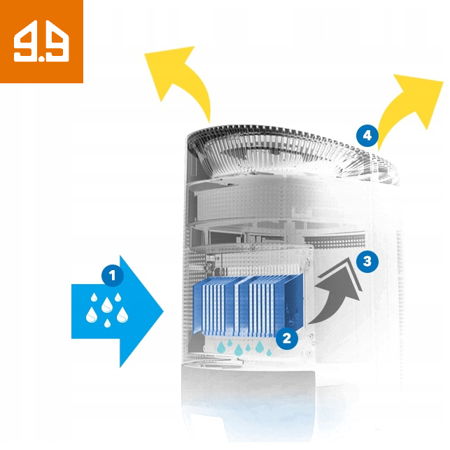 Máy lọc không khí cao cấp nhập khẩu trực tiếp từ Hàn Quốc TR-LK1