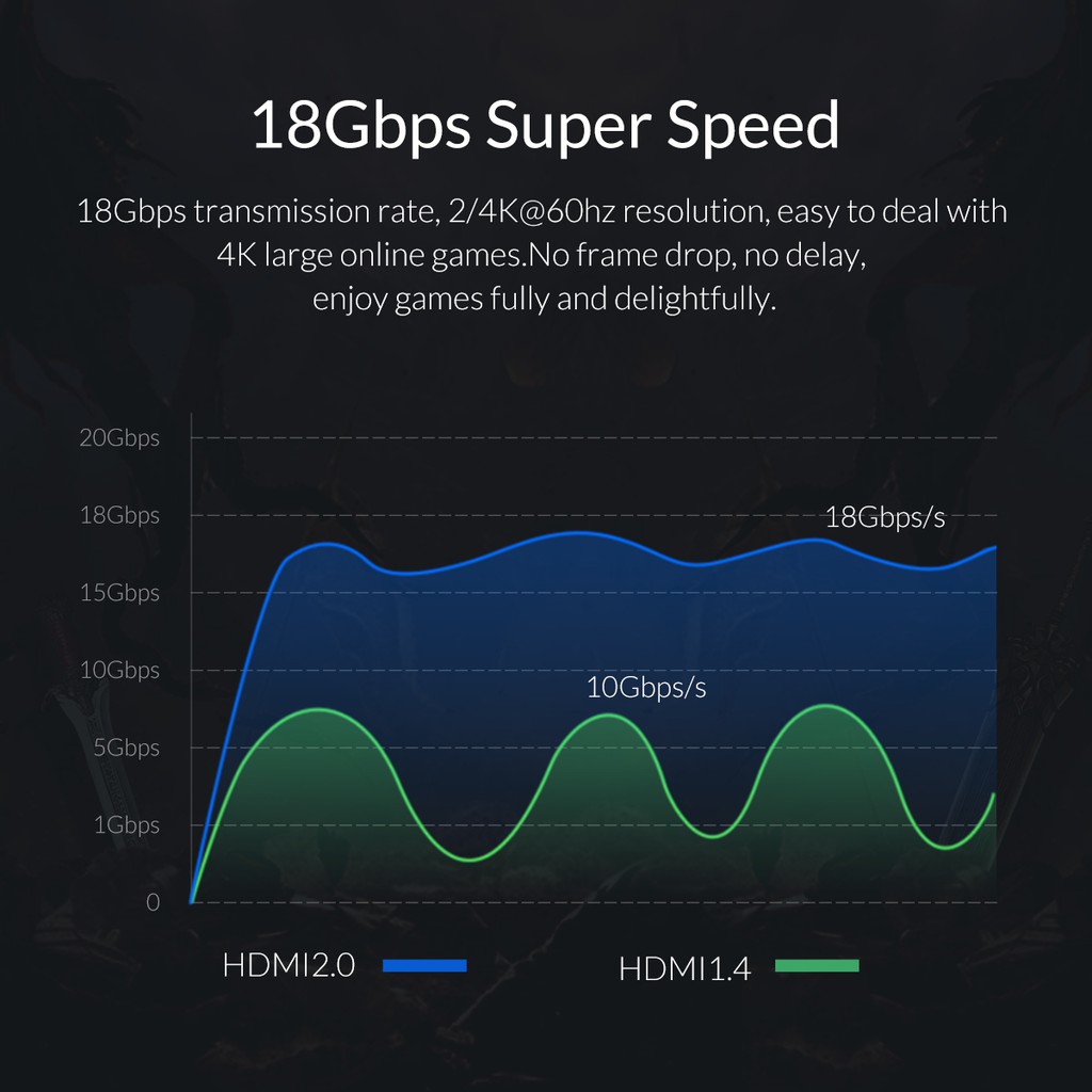 Cáp Nối HDMI Orico V2.0 GHD701 - Đen - Hàng Chính Hãng