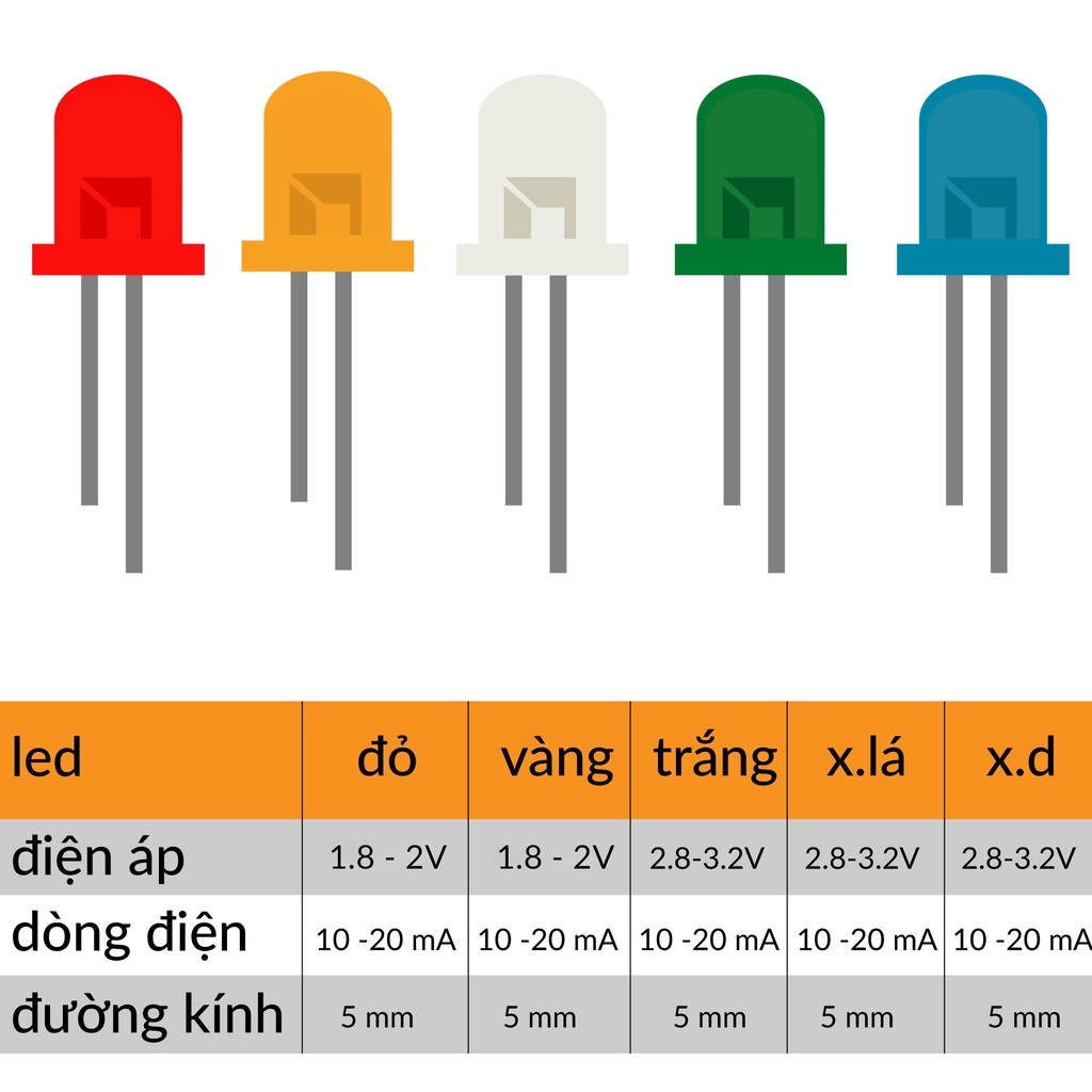 Combo 10 con Led đục 5mm đỏ, trắng, xanh lá, xanh dương, vàng