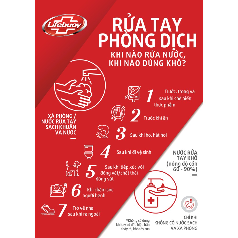 Gel Rửa Tay Khô Sạch Siêu Nhanh Lifebuoy Bảo Vệ Vượt Trội