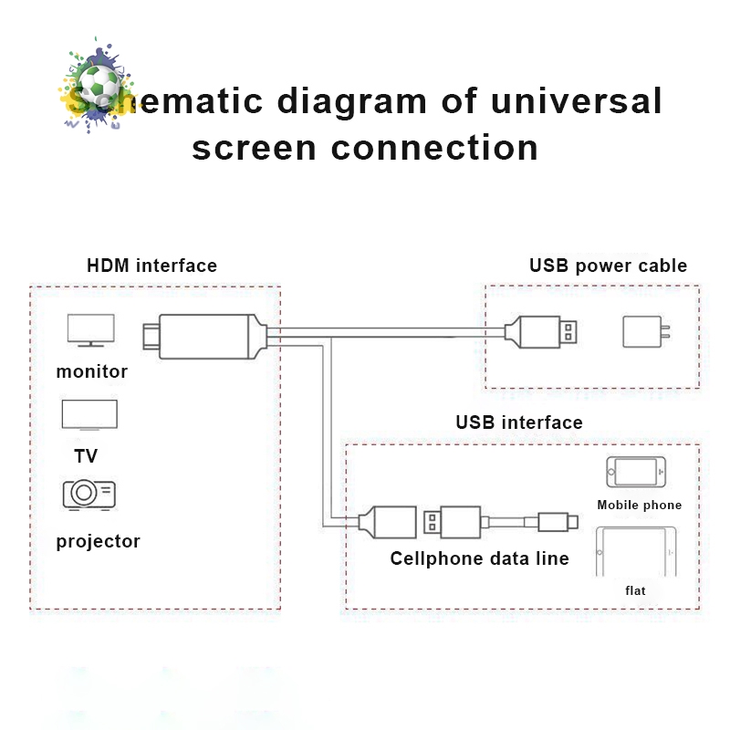 SPEEDS Ultra Dây Cáp Hdmi Tốc Độ Cao Cho Điện Thoại Di Động