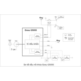 KHÓA CHỐNG TRỘM XE MÁY BẰNG THẺ TỪ GOSU