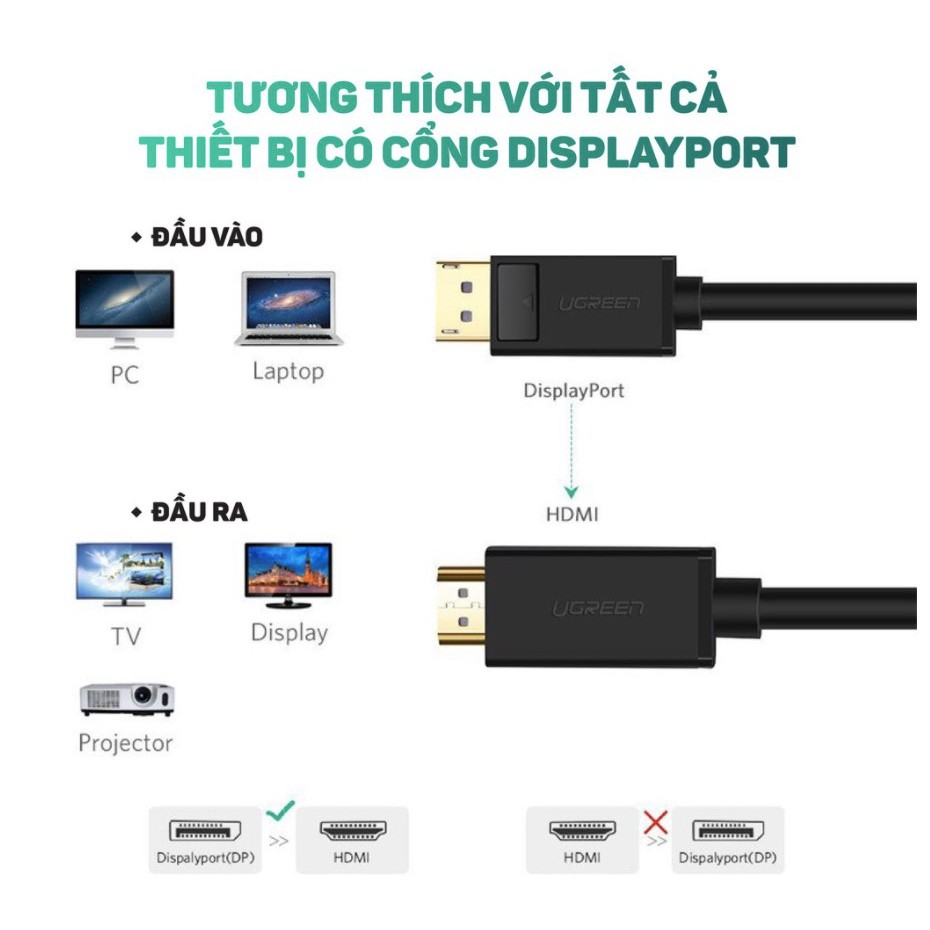 Dây cáp Ugreen DisplayPort (DP) - HDMI 1.5m Likenew