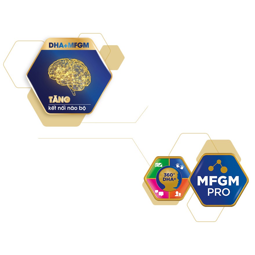 Sữa Bột Mead Johnson Enfagrow A+ Brain DHA+ và MFGM Pro Hộp 830g Số 3/4
