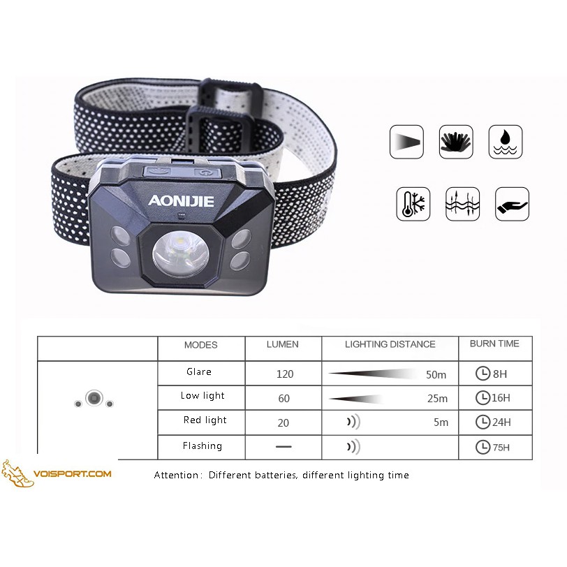 Đèn pin Aonijie E4031 đeo đầu có cảm ứng đa năng