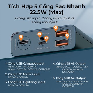 Sạc dự phòng Remax RPP-108 20000mAh