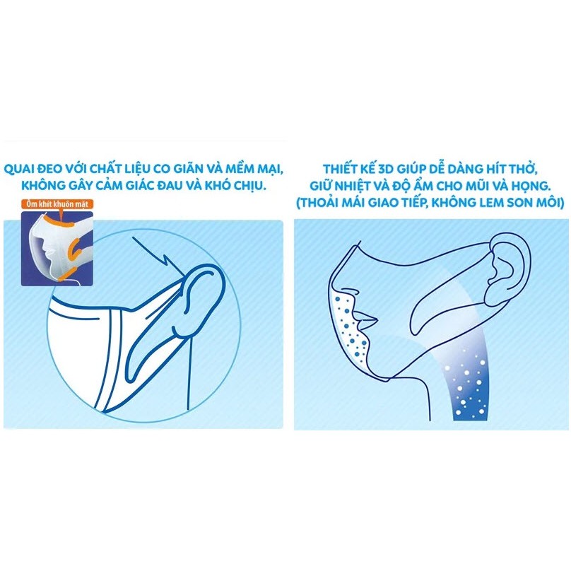 Khẩu trang ngăn vi khuẩn Unicharm 3D Mask Virus Block size M gói 5 cái [Chính Hãng] [Rẻ Vô Địch] | BigBuy360 - bigbuy360.vn