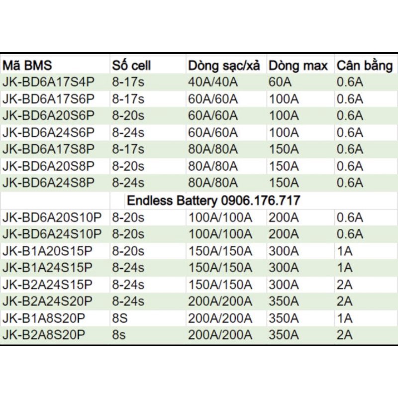 Smart BMS JK Active Balance cân bằng chủ động 8s, 13s, 14s, 16s, 17s, 20s, 24s Lithium Ion, LifePO4 Jikong bms