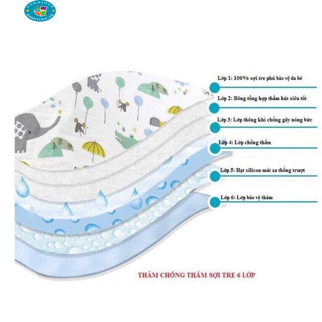 MIẾNG LÓT CHỐNG THẨM SỢI TRE COTTON 6 LỚP HÀNG CAO CẤP THẤM HÚT NHANH CỦA MUSLIN