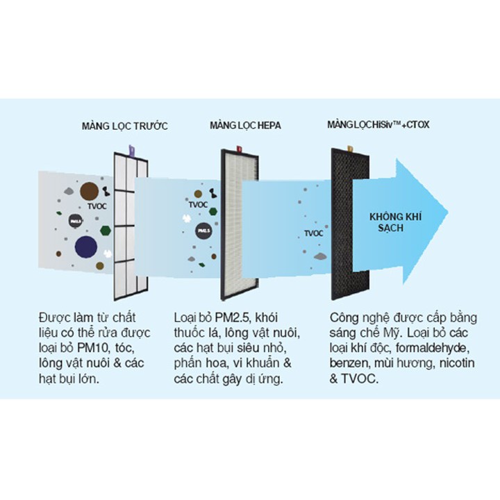 Máy lọc không khí thông minh gia đình ion âm PM2.5 + khử mùi trong nhà có điều khiển từ xa