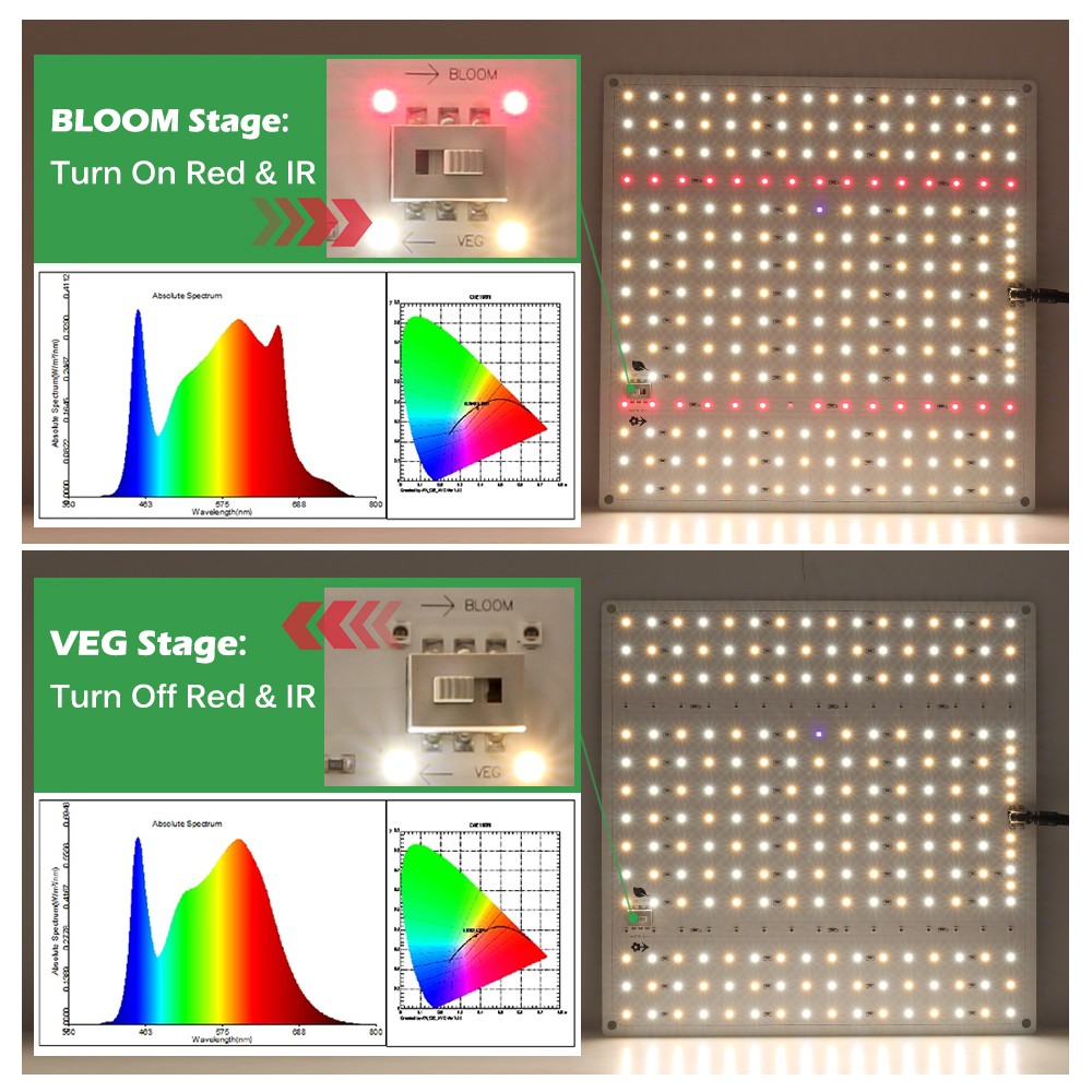 Đèn LED Phyto LM281B toàn phổ lượng tử chip UV&IR 650W chiếu sáng tăng trưởng cây trồng thuỷ canh cho nhà kính