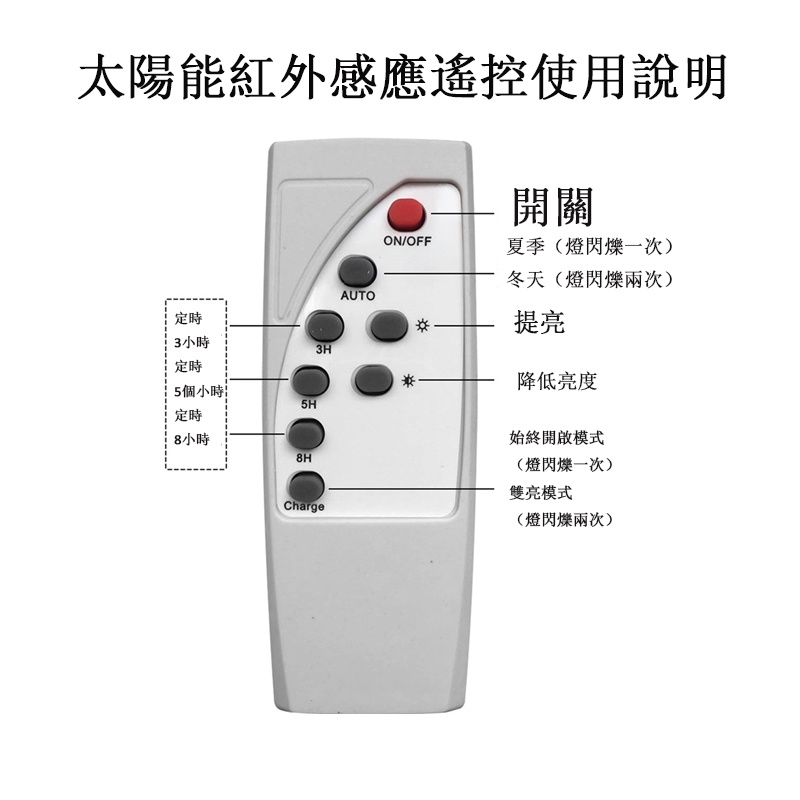 Điều khiển từ xa thông minh cho bảng mạch năng lượng mặt trời