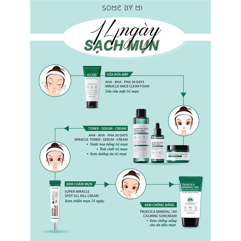 {Auth-2022-2023} Toner Some By Mi AHA-BHA-PHA 30 Days Miracle Toner 150ml (toner cân bằng da, sạch mụn) | BigBuy360 - bigbuy360.vn