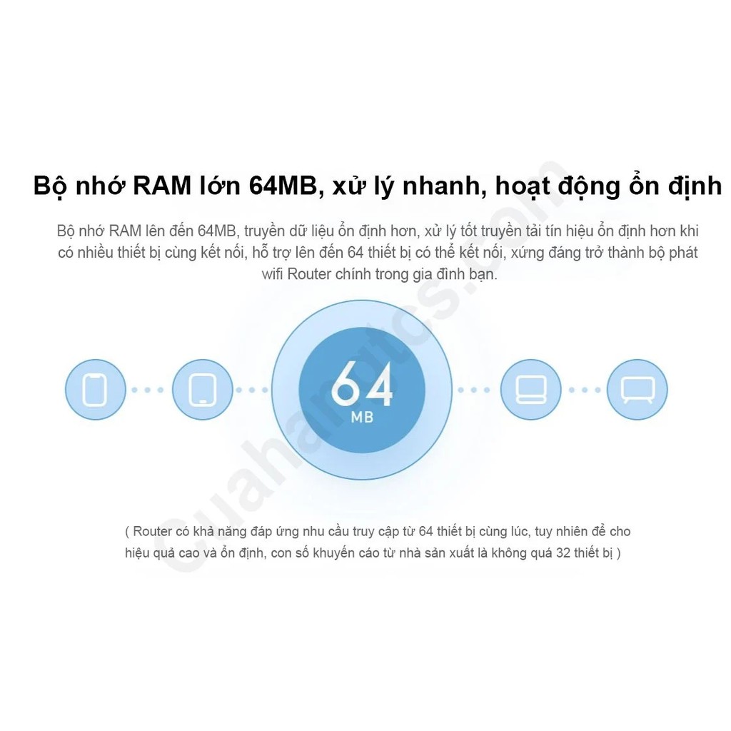 Bộ phát wifi router 4c Xiaomi Modem WiFi Xiaomi 4C 4 Râu Router R4CM HT-Stores sóng khỏe, phát xa