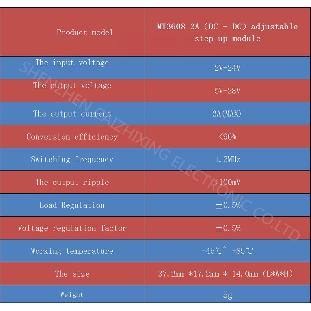 Mô Đun Tăng Áp Mt3608 Dc-Dc Max 28v 2a