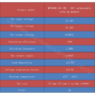 Mô Đun Tăng Áp Mt3608 Dc-Dc Max 28v 2a